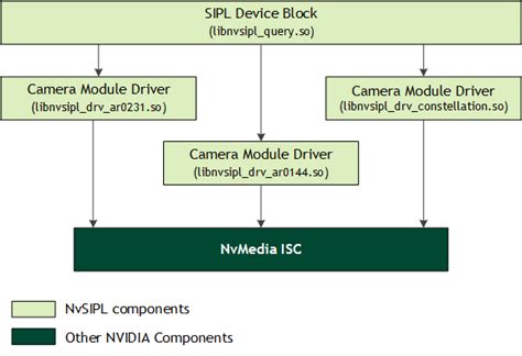 nvsipl_camera|Understanding NvMedia SIPL Framework .